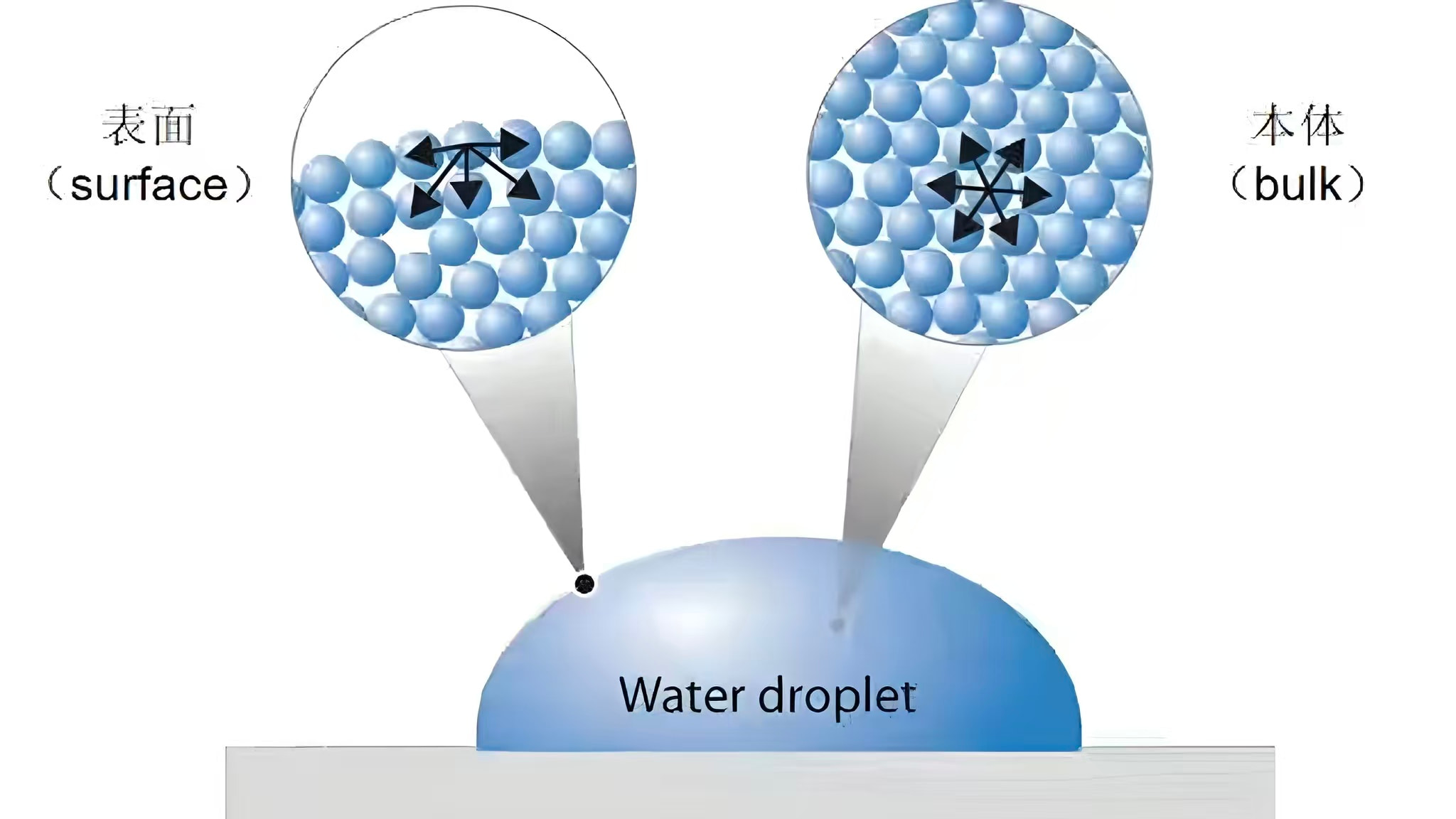 What is a low surface energy material?